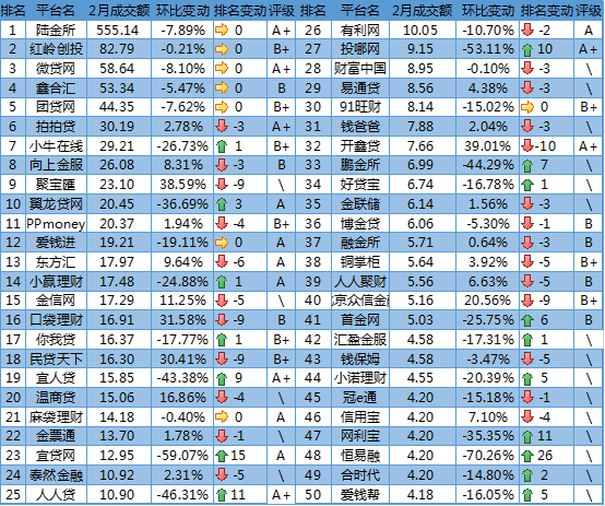 德甲上座率，榜首球队逆势涨  
